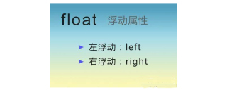 css中float什么意思