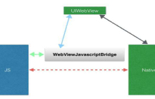 webview实现有什么用