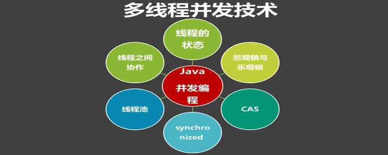 多线程并发