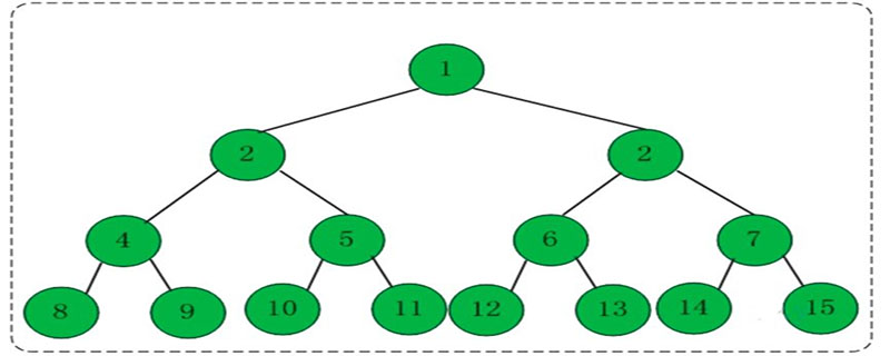 某二叉树的中序遍历序列为cbade，则前序遍历序列为