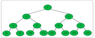 The in-order traversal sequence of a certain binary tree is cbade, and the pre-order traversal sequence is