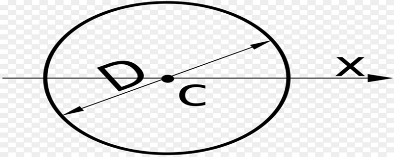 清除扇区是最彻底的吗