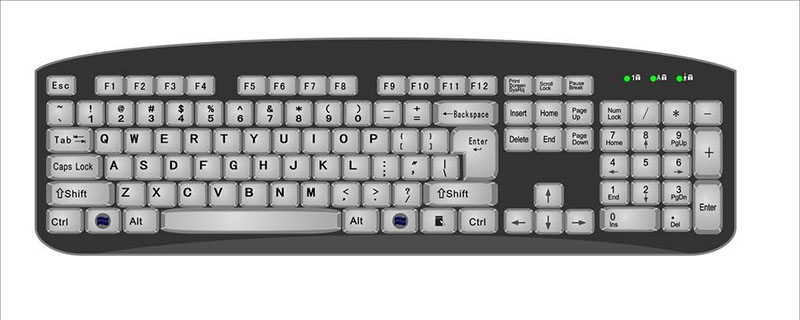 键盘常用15个功能键