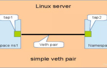 Linux 虚拟网络设备 veth-pair 详解，这篇料很足
