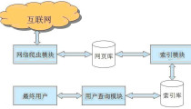 什么叫爬虫