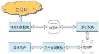 什么叫爬虫