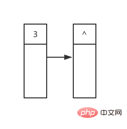 c++ 图解层序遍历和逐层打印智能指针建造的二叉树