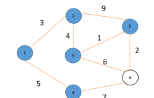 用C++实现最短路径之Dijkstra算法