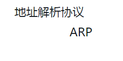 [TCP/IP] 网络层-ARP协议