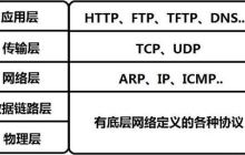 [HTTP] tcp/ip详解 链路层 网络层 传输层 应用层