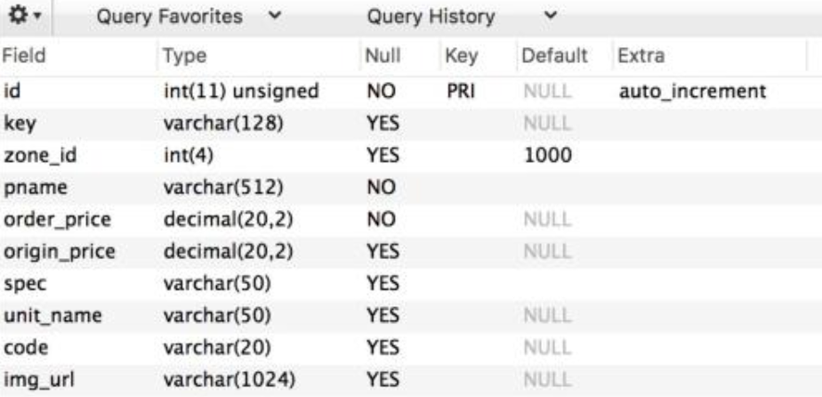 [MySQL] The information_schema library contains field information for ...