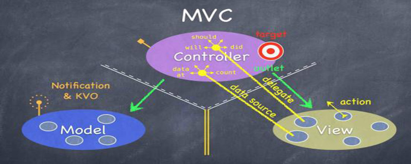 mvc是什么?