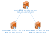 window下配置redis哨兵模式