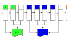 c++ 图解层序遍历和逐层打印智能指针建造的二叉树