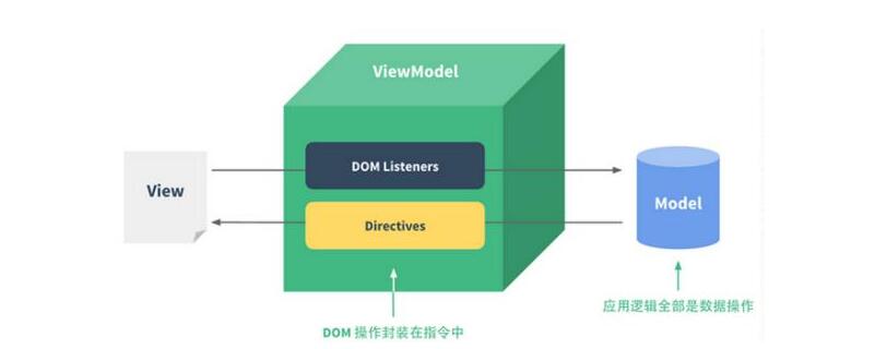 vue框架是什么