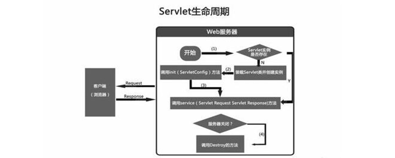 servlet属于什么类？