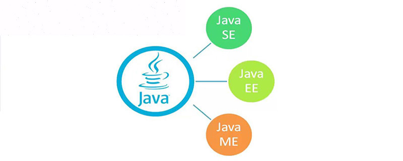 java分为什么语言