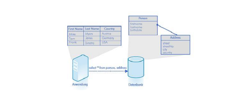 not exists用法-mysql知识-PHP中文网