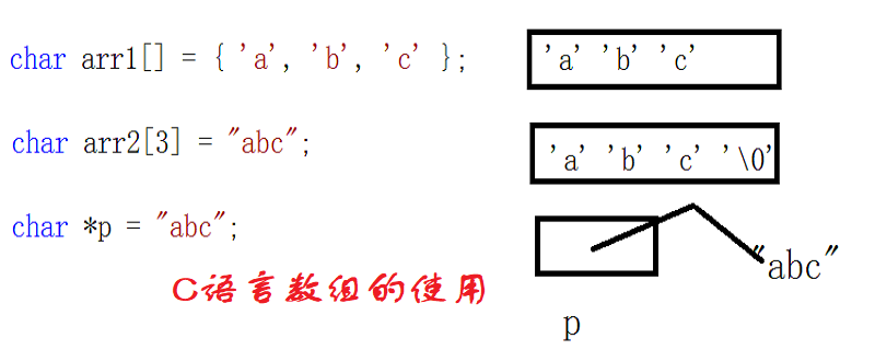 c语言中数组该怎么用更好