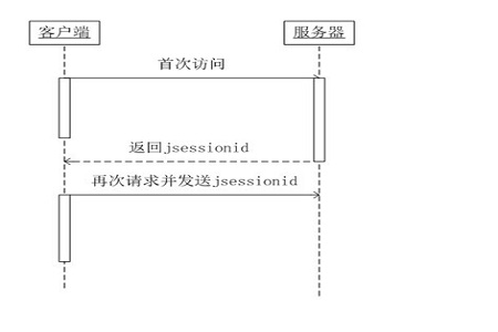jsessionid是什么