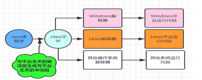 java类库具有什么特点