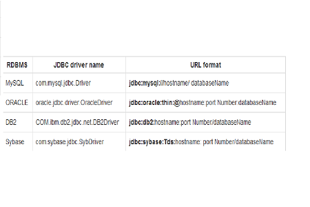jdbc:mysql 密码是什么