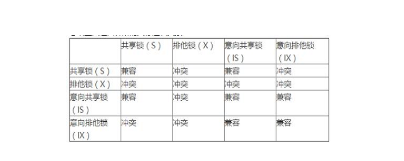 mysql查看表是否被鎖-小浪學(xué)習(xí)網(wǎng)