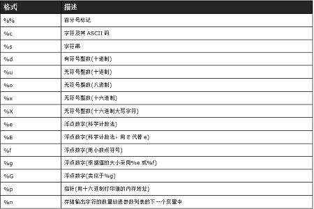 字符串格式化:%和.format怎么使用