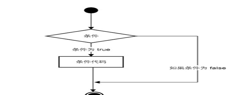 How to write python judgment statement