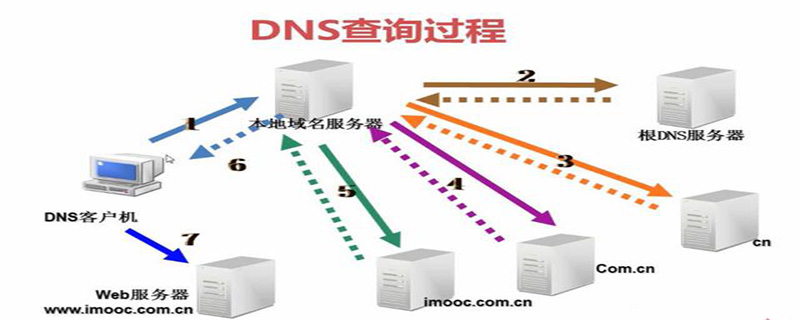 dns可以随便改吗