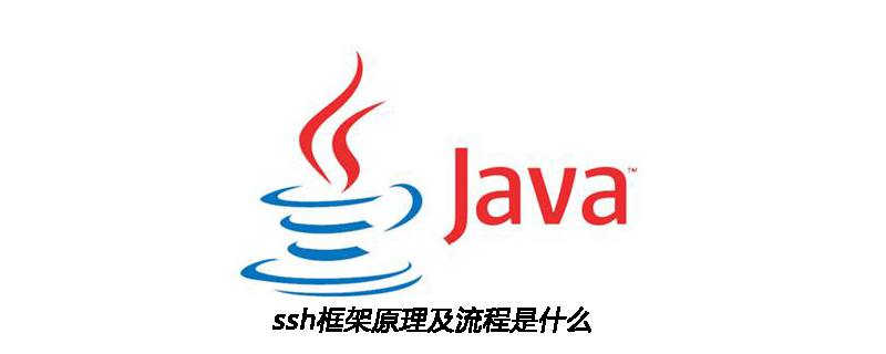 ssh框架原理及流程是什么