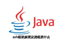 ssh框架原理及流程是什么