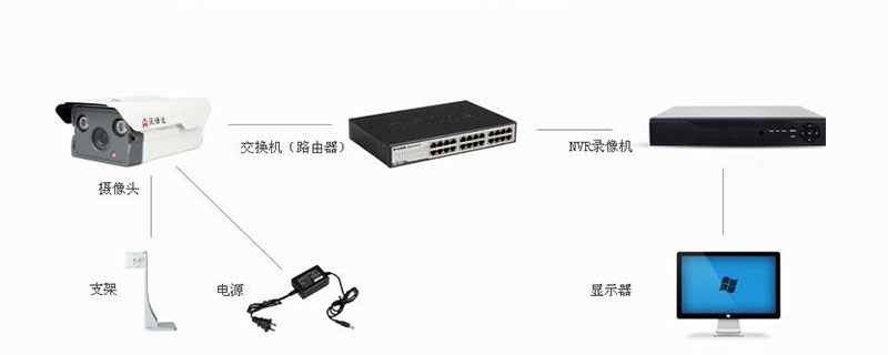 网络录像机安装教程