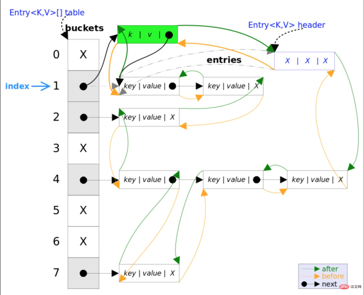 深入浅出分析LinkedHashMap（图文）