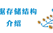 数据的存储结构包括哪四种