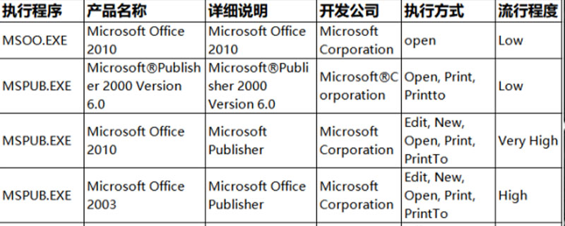 pub格式怎么打开