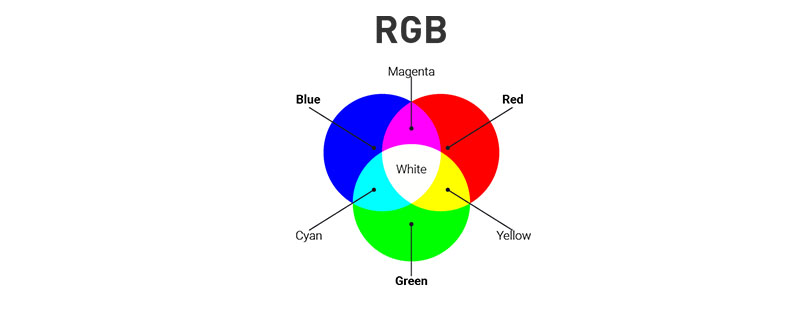 rgb颜色模式是一种什么模式