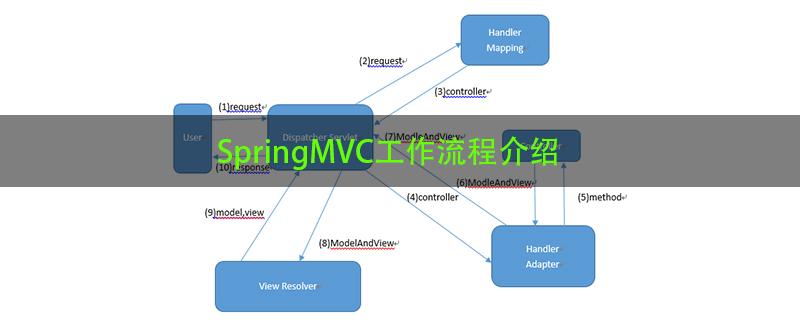 SpringMVC workflow