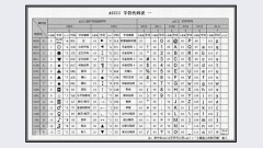 a的ascii码值十六进制是多少