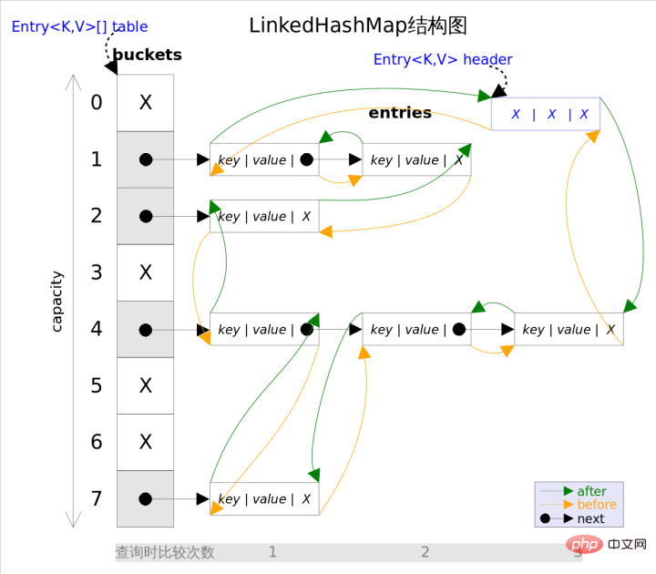 深入浅出分析LinkedHashMap（图文）