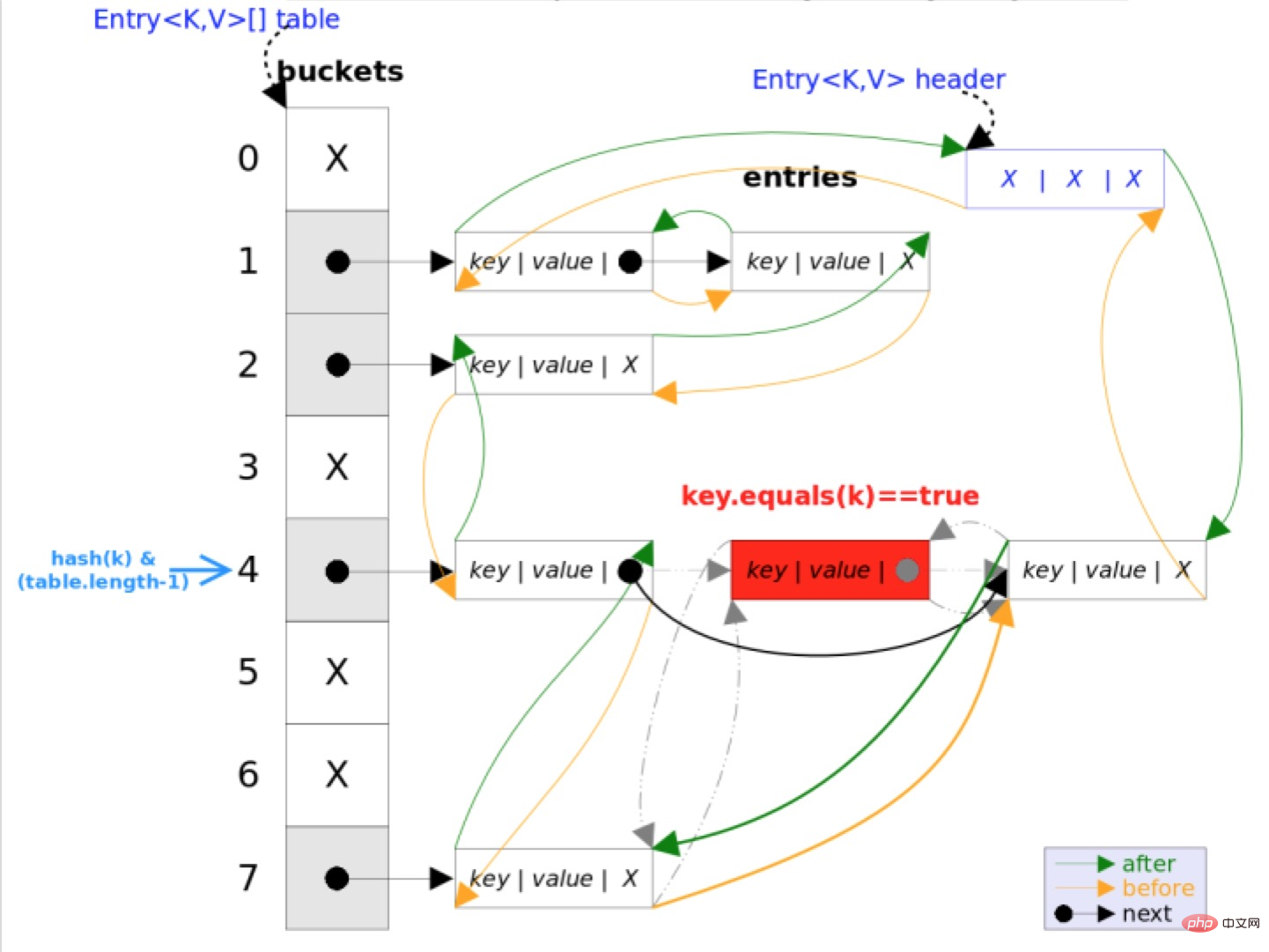 深入浅出分析LinkedHashMap（图文）