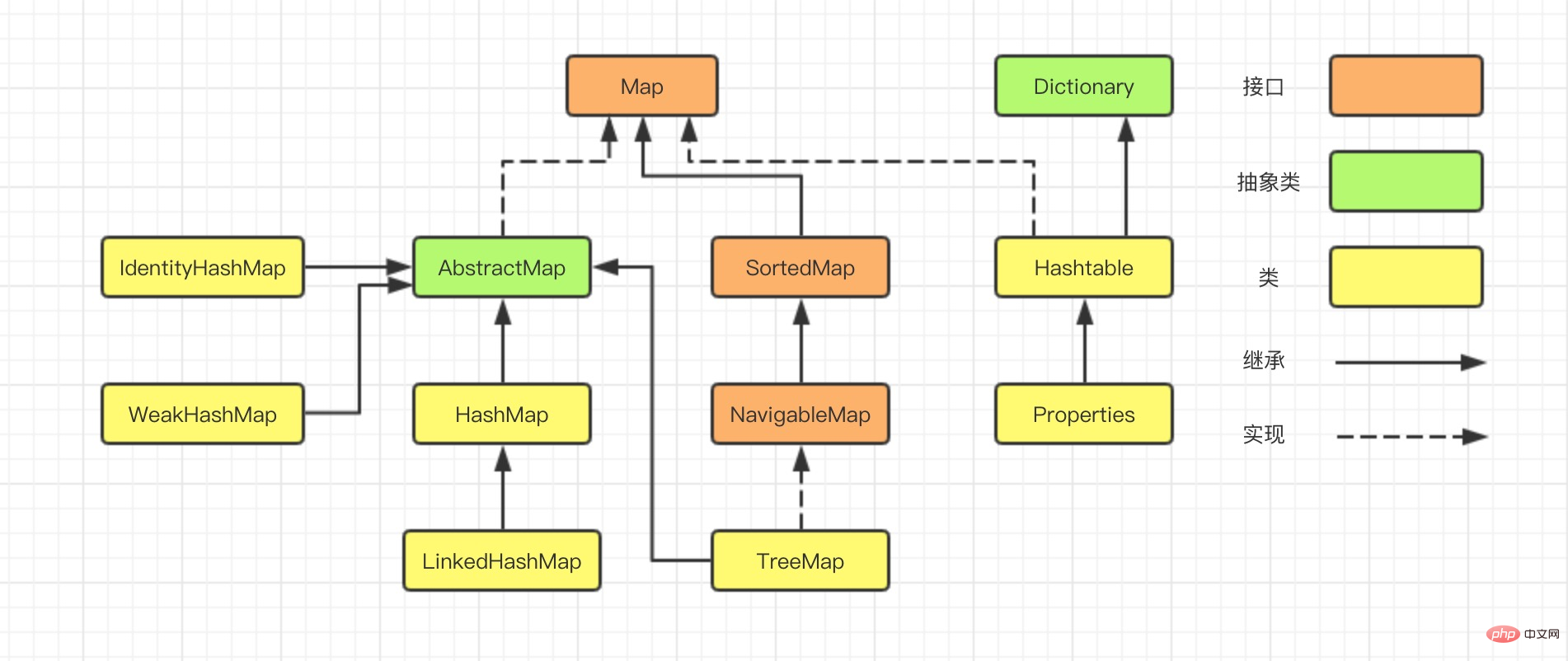 深入浅出分析LinkedHashMap（图文）