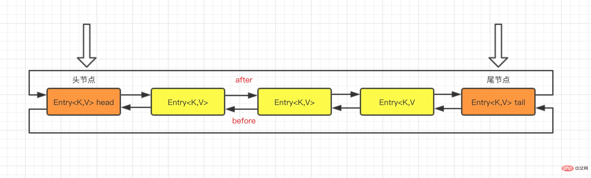 深入浅出分析LinkedHashMap（图文）