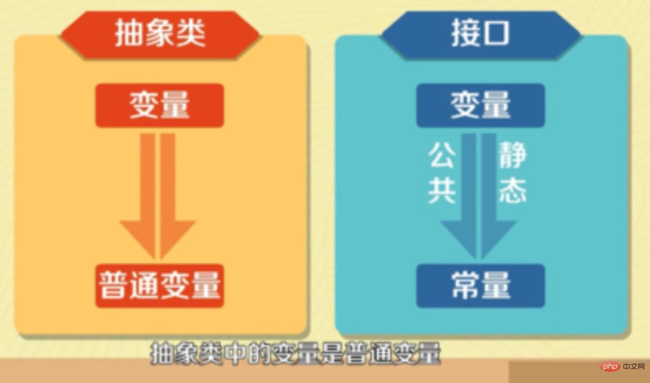 2020全新java基础面试题汇总