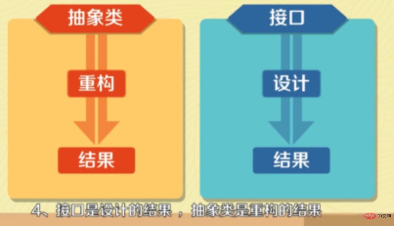2020全新java基础面试题汇总