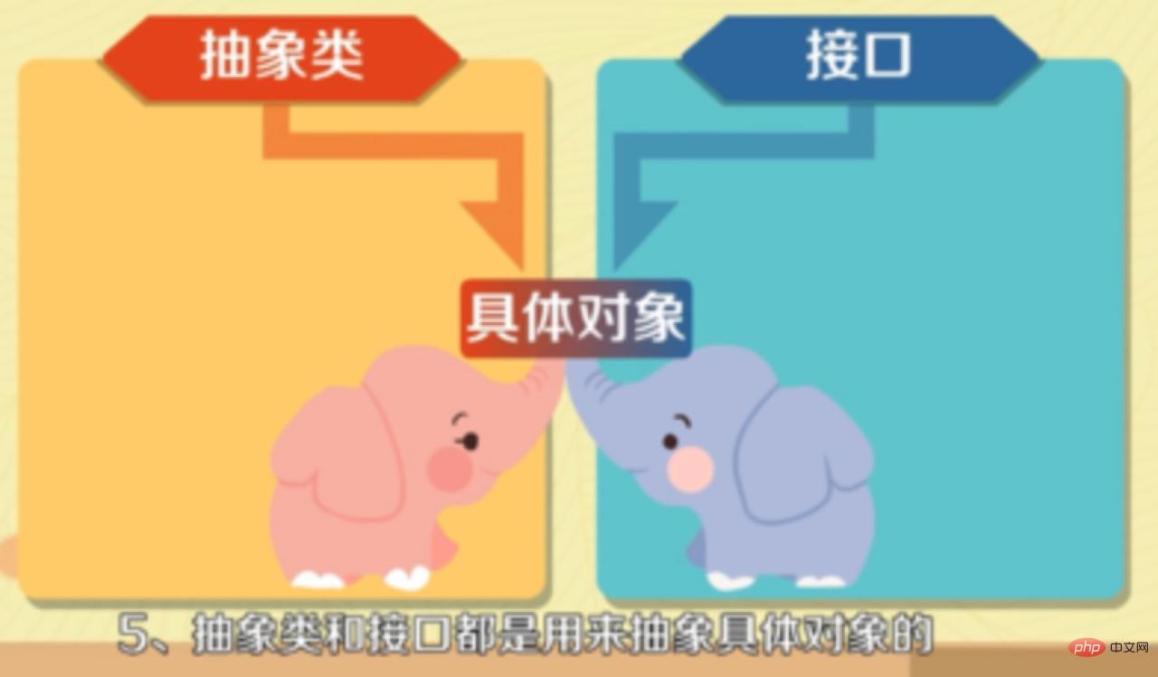 2020全新java基础面试题汇总