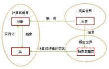 java———面向对象详细介绍（二）