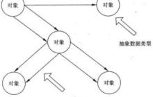java——面向对象详细介绍（三）