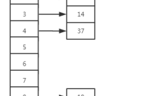 什么是数据结构Hash表（哈希表）？又有哪些具体操作呢？
