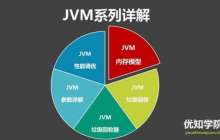 JAVA虚拟机（JVM）详细介绍（三）——垃圾收集机制
